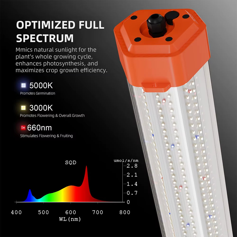 Under Canopy Light 100W Full Spectrum Triple Surface Ultra Wide Coverage Smart Dimming under Canopy Led Grow Light