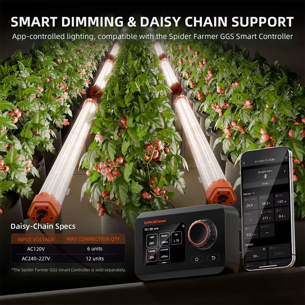 Under Canopy Light 100W Full Spectrum Triple Surface Ultra Wide Coverage Smart Dimming under Canopy Led Grow Light